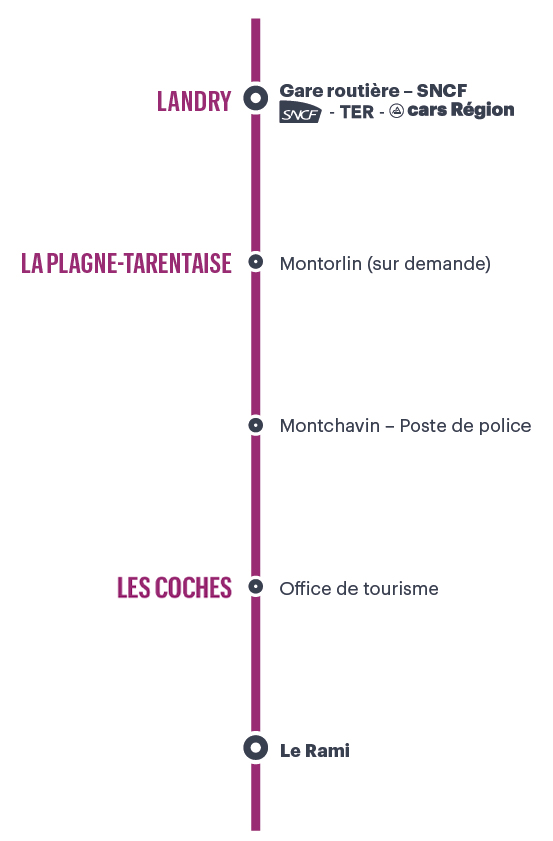 Liste des arrêts ci-dessous.