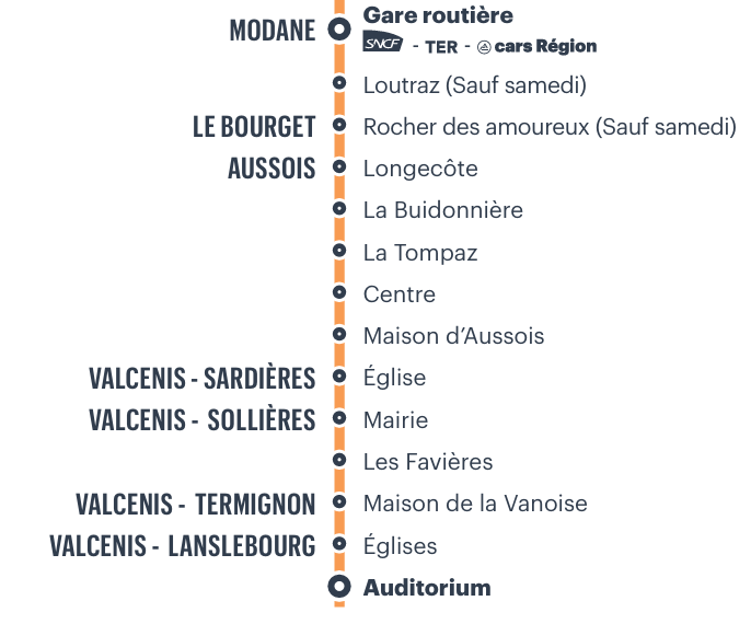 Liste des arrêts ci-dessous.