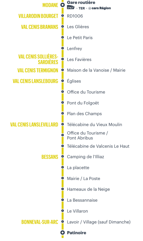 Liste des arrêts ci-dessous.